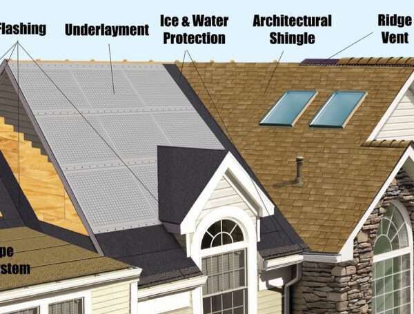 What Are Common Natural Roofing Materials? A User-Centric Guide
